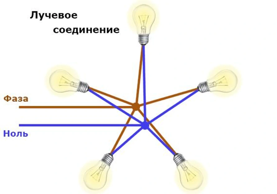 Соединение 4g. Схема подключения точечных светильников на потолке 4. Схема подключения четырех светильников к одному выключателю. Схема подключения лампочек параллельно через выключатель. Схема подключения светильников последовательно с выключателем.